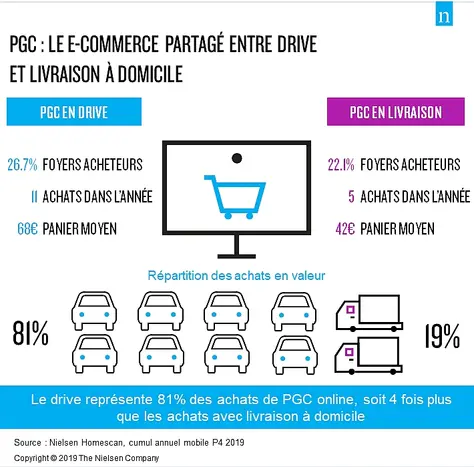 ecommerce types