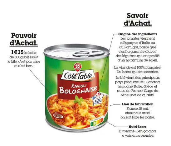 Savoir d'achat Leclerc 2