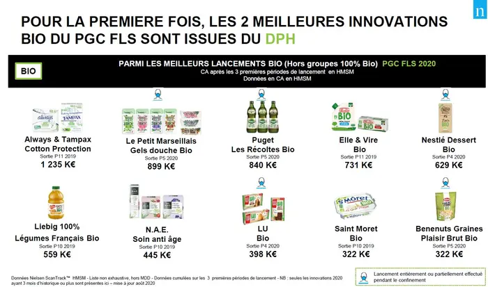Classement Nielsen inno bio 2020