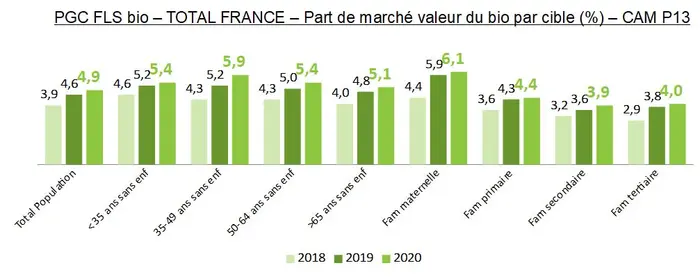 Nielsen bio famille 2020