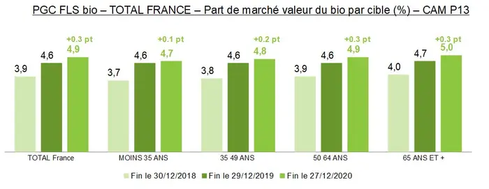 Nielsen bio age 2020