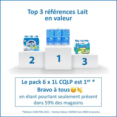 lait CQLP premier