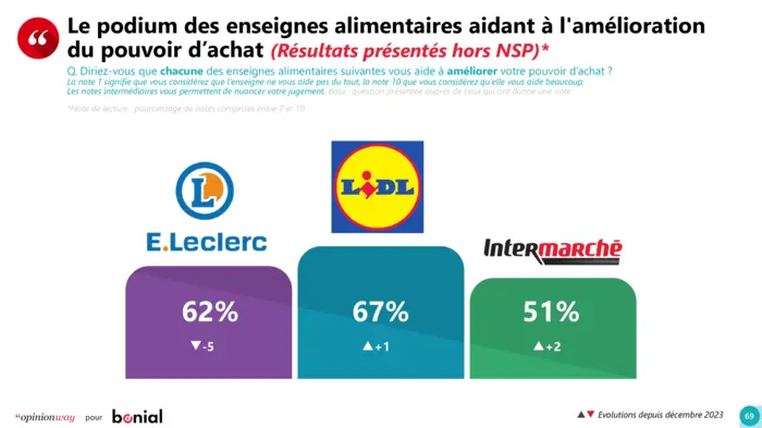 Podium alimentaire
