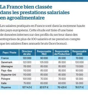 Prestations salariales