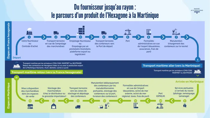 Infographie : Autorité de la concurrence