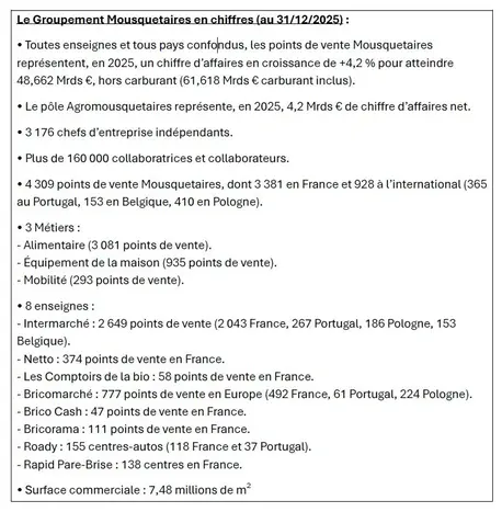 Mousquetaires Resultats 2025 Chiffres
