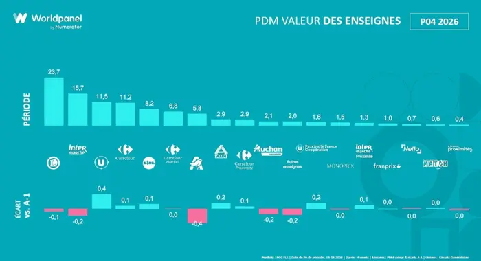 PDM P4 2026 Enseignes