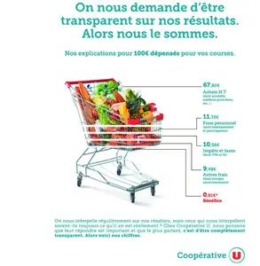 Bénéfices U