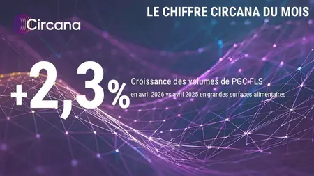Source : Circana